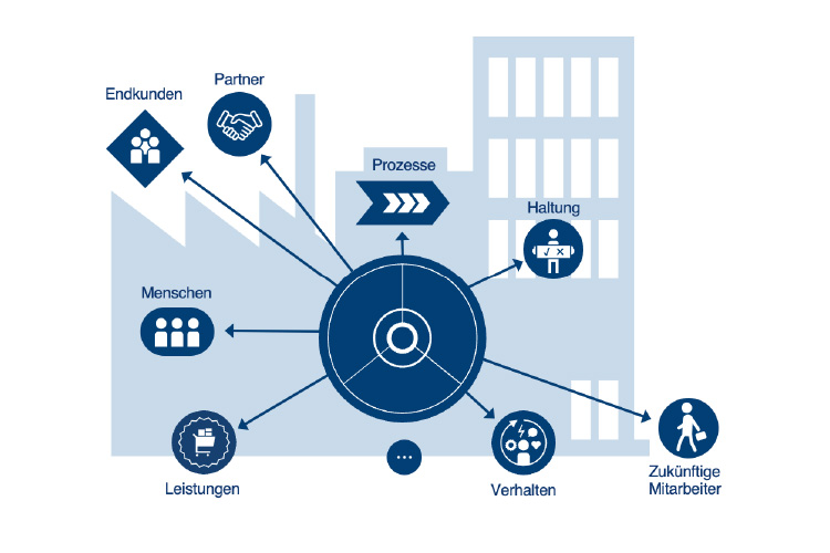 (Re)Vitalisierungsbaustein Marken-Tag