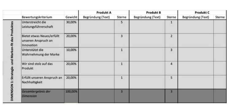 (Re)Vitalisierungsbaustein Sortimentsklausur