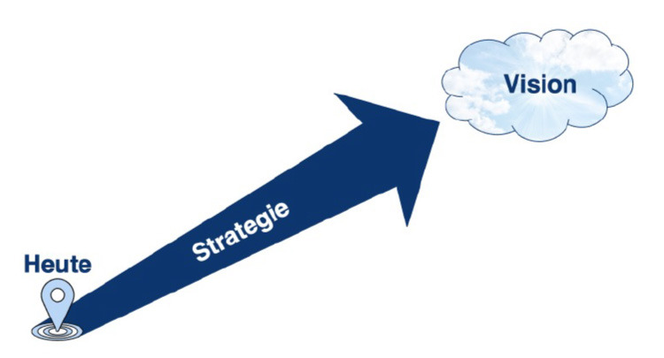 (Re)Vitalisierungsbaustein Strategie-Audit